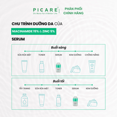 Tinh chất dành cho da dầu mụn PAX MOLY Niacinamide 15% + Zinc 5% Serum 30ml