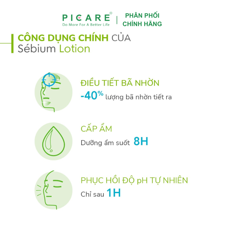 Nước Dưỡng Da Và Giúp Cân Bằng PH Của Da Dành Cho Da Hỗn Hợp Đến Da Dầu Bioderma Sebium Lotion 200ML