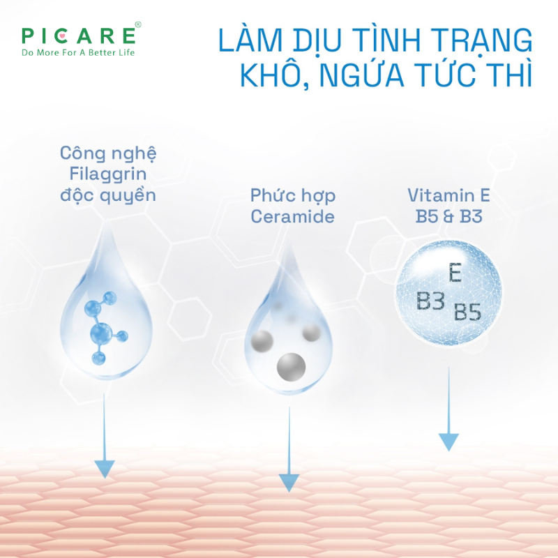 Sữa tắm dành cho da cơ địa, khô Cetaphil Pro Ad Derma Wash 295ml