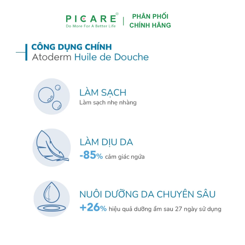 Dầu tắm giúp làm sạch, làm dịu và dưỡng ẩm dành cho da khô, da nhạy cảm Atoderm Huile De Douche 1L