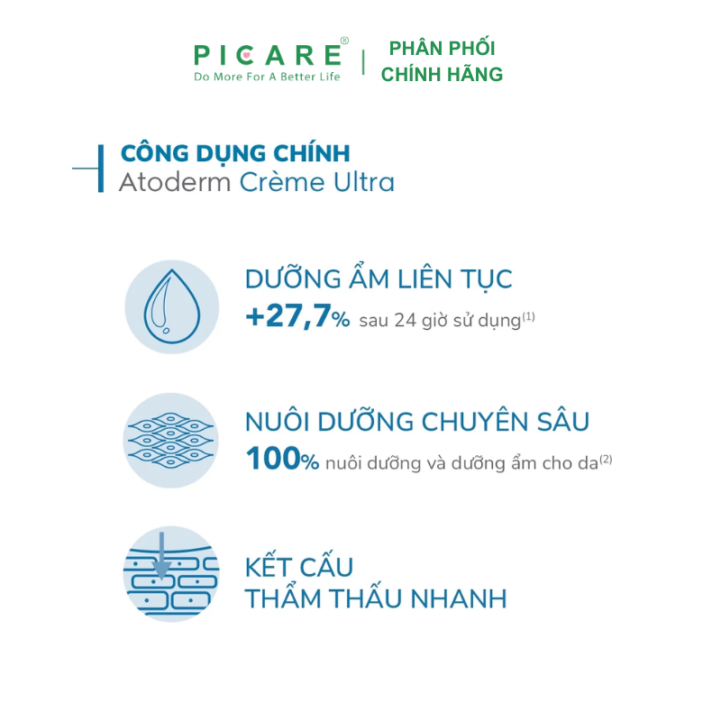 Kem làm dịu phục hồi cho da khô đến da rất khô Bioderma Atoderm Creme 200ml