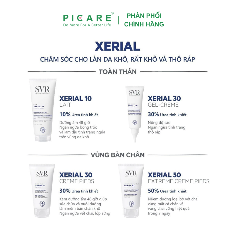 Sữa Dưỡng Thể Và Giữ Ẩm SVR Dành Cho Da Khô Xerial 10 Lait Corps 200ml