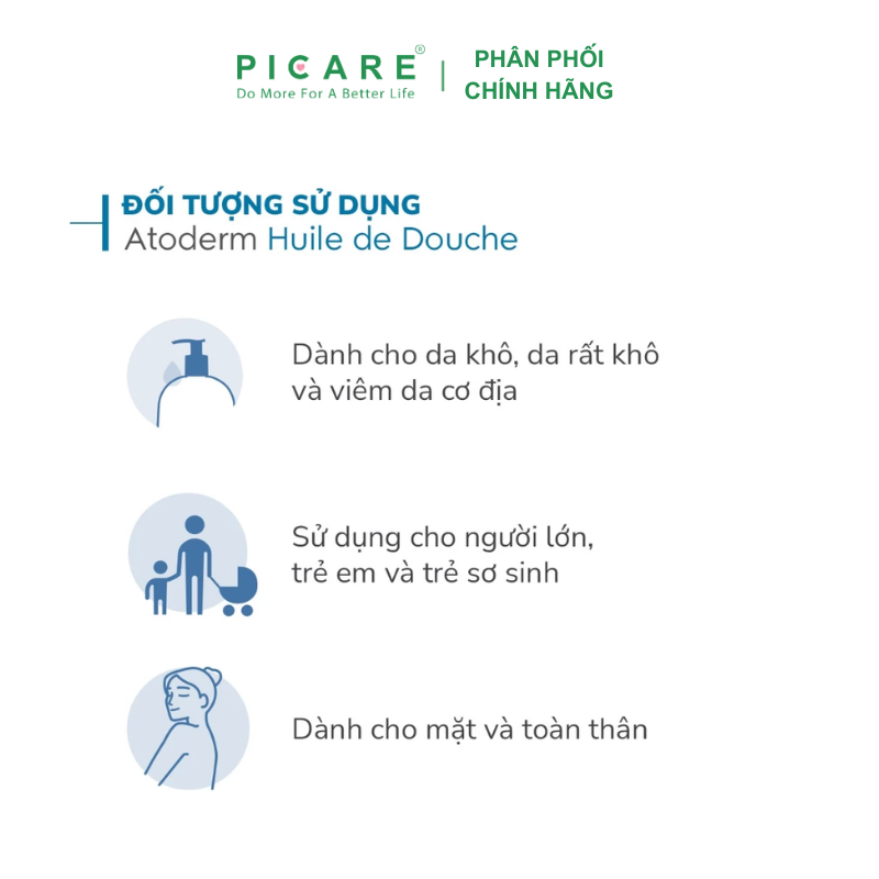 Dầu tắm giúp làm sạch, làm dịu và dưỡng ẩm dành cho da khô, da nhạy cảm Atoderm Huile De Douche 1L