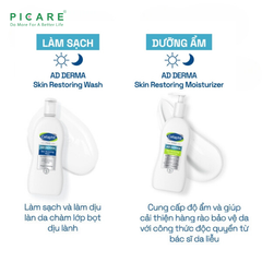 Sữa dưỡng thể cho da khô, da cơ địa Cetaphil Pro Ad Derma Moisturizer 295ML