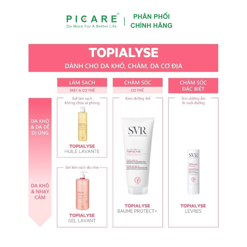 Kem Dưỡng Ẩm Và Làm Dịu Da SVR Baume Protect Topialyse  200ml