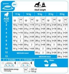 Hạt Royal Canin Medium [16kg - 10kg] cho giống chó cỡ vừa chó con, chó trưởng thành Pháp