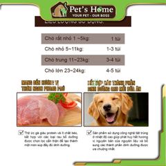 Pate cho chó làm từ sữa bổ sung thịt gà và rau củ DoggyMan