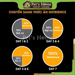 Hạt Nutrience Subzero [2,27kg - 500g] thức ăn cho mèo cá hồi cá tuyết rau củ Cao cấp Canada