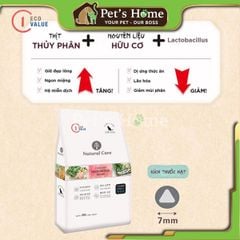 Hạt Natural Core EcoC1 [800g - 500g] thức ăn đa đạm cho mèo mọi lứa tuổi Hàn Quốc