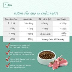 Hạt cho chó thịt cừu Natural Core 1kg