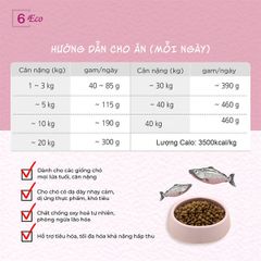 Hạt Natural Core [1kg] cho chó nhạy cảm vị cá hồi Hàn Quốc