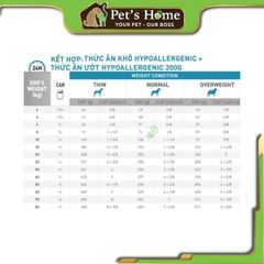 [Túi 2kg] Hạt Royal Canin Hypoallergenic trị dị ứng cho chó