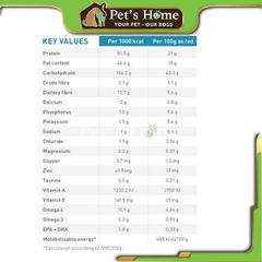 [Túi 2kg] Hạt Royal Canin Hypoallergenic trị dị ứng cho chó