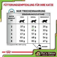 Hạt Royal canin Hypoallergenic [2kg - 400g] hỗ trợ dị ứng, viêm da, đạm thủy phân dưỡng da lông cho mèo