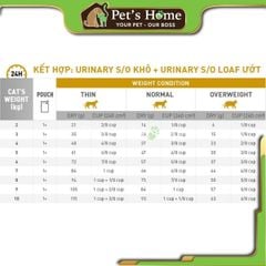 Hạt Royal Canin Urinary S/O Feline trị sỏi thận cho mèo
