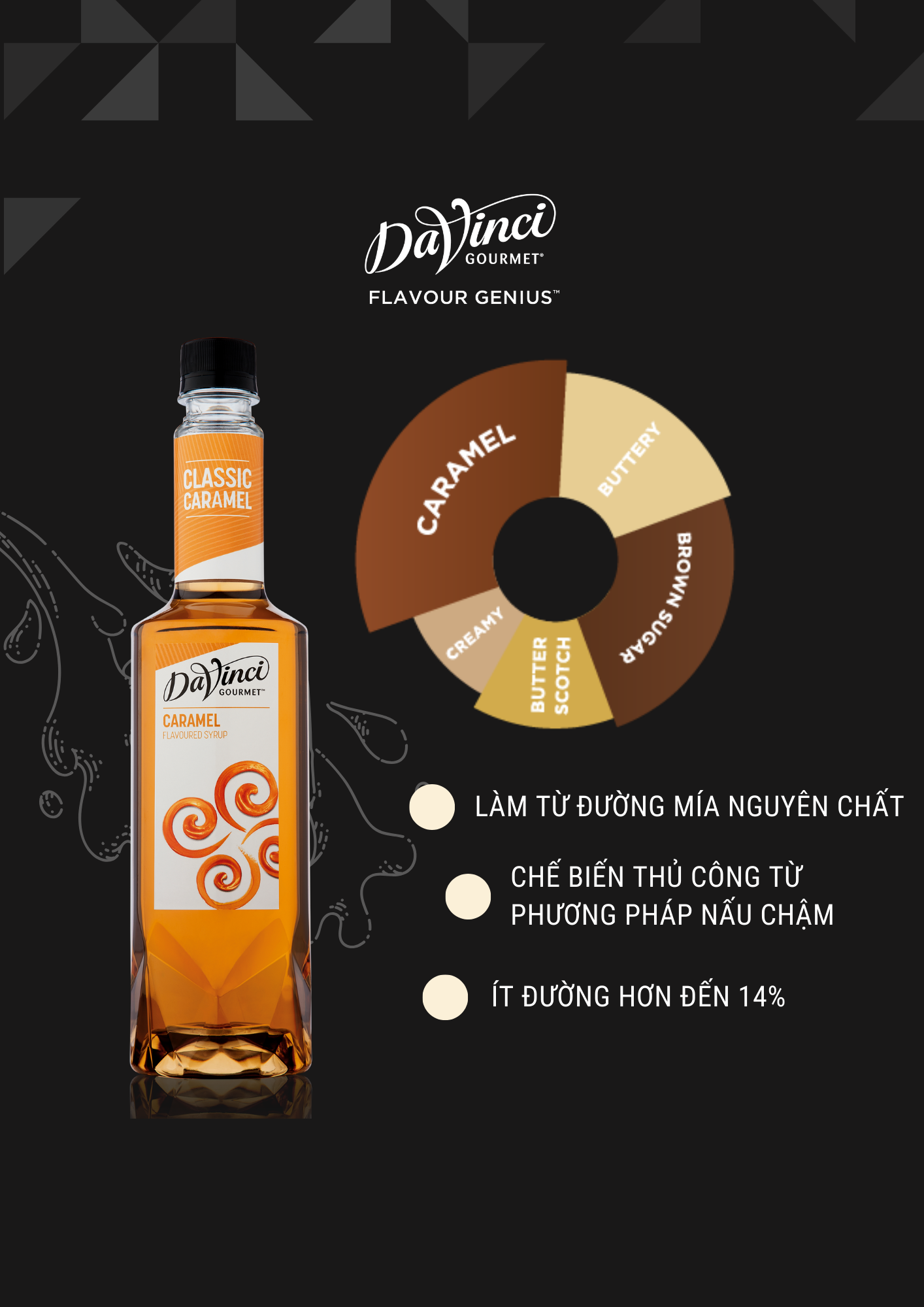  Sirô Davinci Caramel 