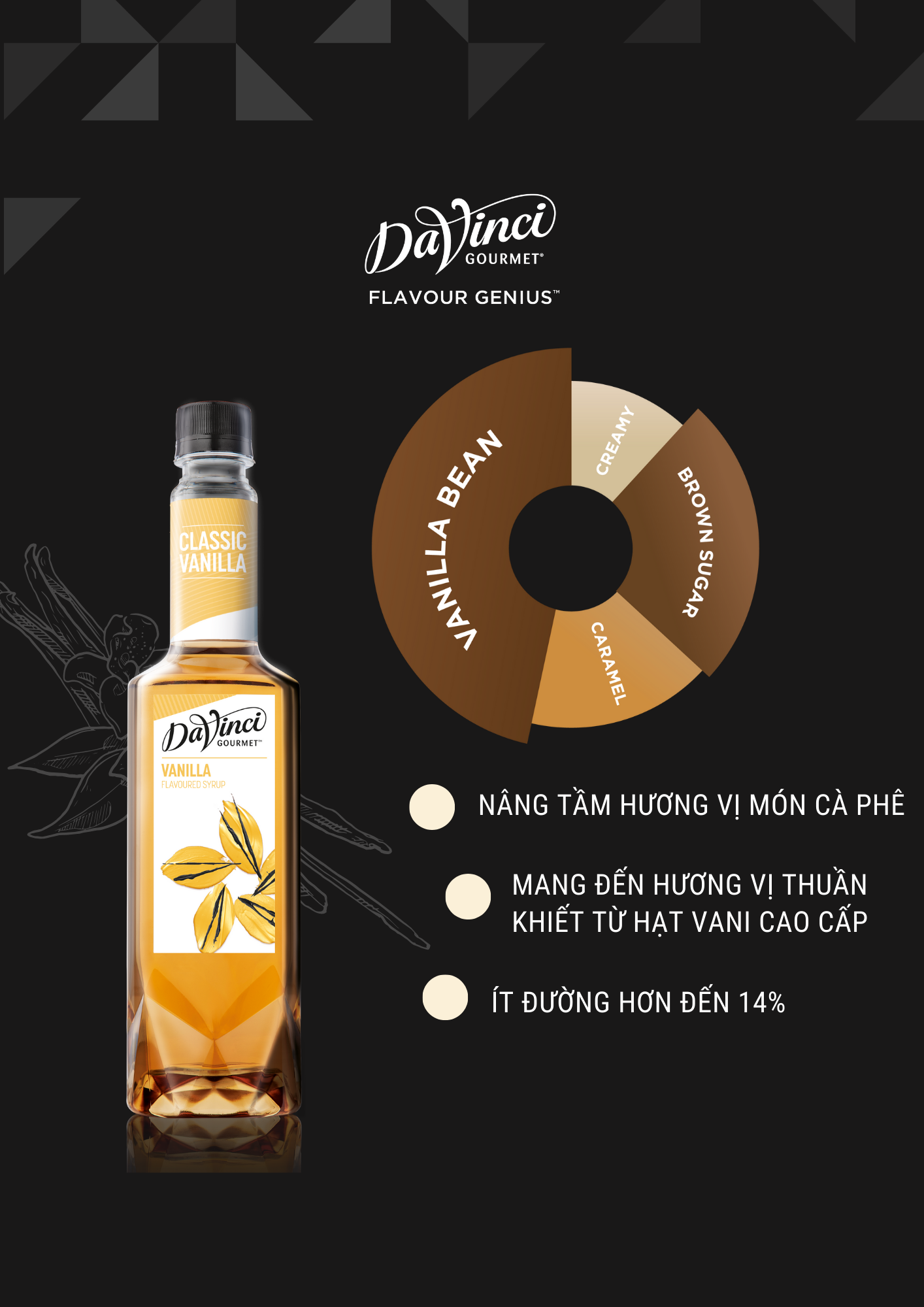  Sirô Davinci Vani 