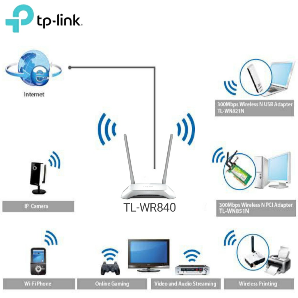  Bộ phát Wifi chuẩn N 300Mbps TP-Link TL-WR840N - Hàng Chính Hãng 