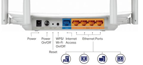 Bộ phát Wifi TP-Link AC1200 Archer C50, băng tầng kép - Hàng Chính Hãng