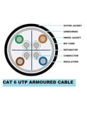  Cáp mạng UTP CAT6e lõi hợp kim 305m DAHUA ( DH-PFM922I-6UN-C ) - Hàng Chính Hãng 