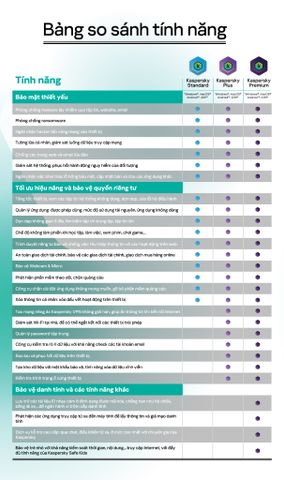 Kaspersky Plus ( Internet Security ) 3PC/NĂM - Hàng Chính Hãng