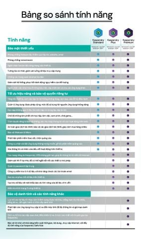 Kaspersky Premium ( Total Security ) 1PC/NĂM - Hàng Chính Hãng