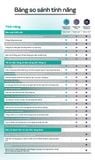  Kaspersky Standard ( Anti Virus ) 5PC/NĂM - Hàng Chính Hãng 