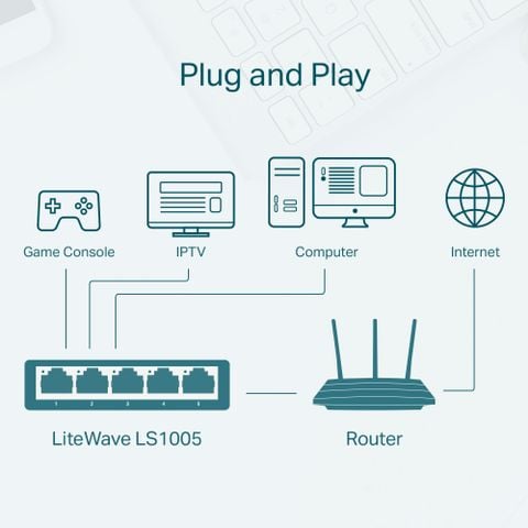 Bộ Chia Mạng Switch Để Bàn TP-Link LS1005 5 Cổng 10/100Mbps - Hàng Chính Hãng