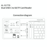  Amalink 9177D kép Loại-C / USB-C đến đầu đọc thẻ SD / TF (màu xám) 
