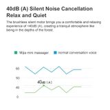  Bản gốc Xiaomi Mijia Mini cơ Fascia Massager (màu xanh đậm) 