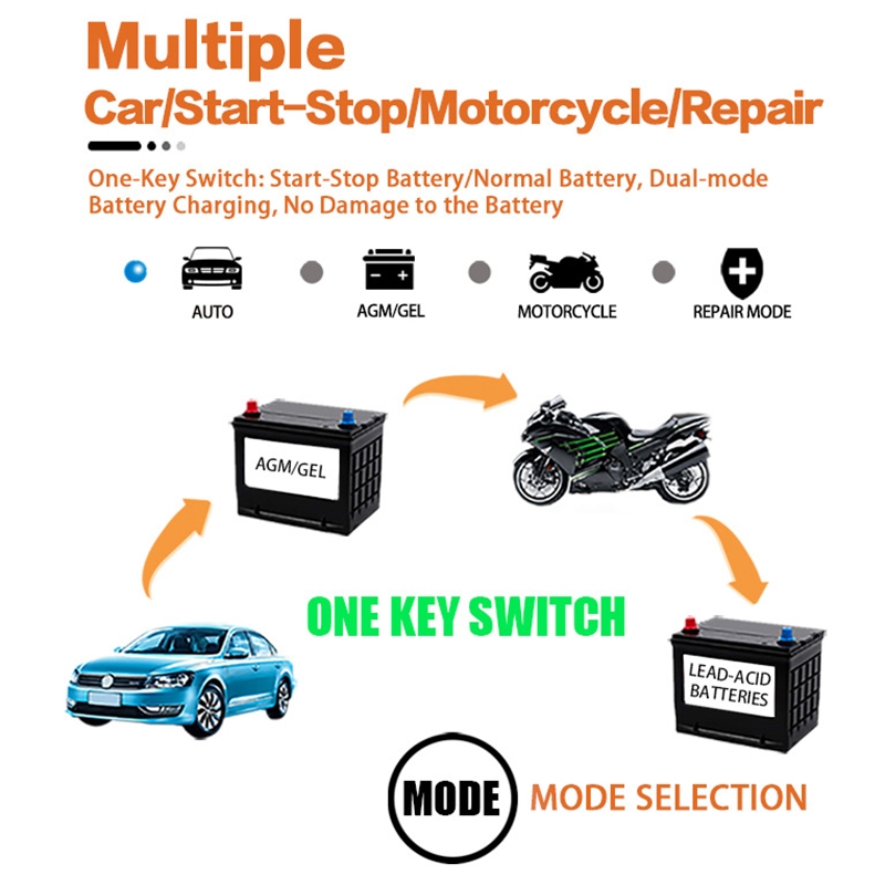 Iniciador de Batería para Carro: Potencia Instantánea para tu Vehículo - Iniciador de bateria para carro