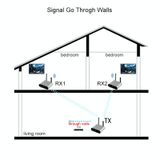  Bộ định tuyến thu phát âm thanh video không dây Setiy AV230-2 2.4GHz, khoảng cách truyền: 300m, phích cắm EU 