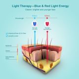  Xpreen Blue & Red Light Trị liệu Mặt nạ trị mụn 