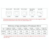  Kính lúp hai thấu kính Kính viễn vọng Kính nhìn trước 1,6 lần + 250 độ với Chức năng đa năng lật lên & Chống Blu-ray bên trong Len 