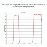  Datyson 5P9973 Kính viễn vọng UHC Chặn ô nhiễm ánh sáng đô thị Bộ lọc chặn ô nhiễm ánh sáng 1,25 inch 