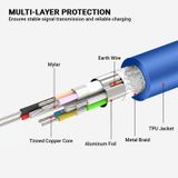  50cm USB 3.0 B Female to B Male Connector Adapter Cáp dữ liệu cho máy in / máy quét (Xanh lam) 