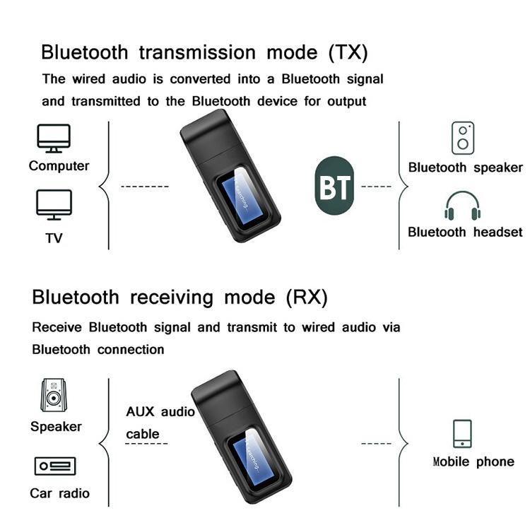 Transmisor Receptor Bluetooth 5.0: Experimenta el Audio Inalámbrico Perfecto - Transmisor receptor 5.0 BLUETOOTH
