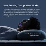  Thiết bị Chống Ngáy Thông minh EMS Xung Ngáy Ngừng Ngáy Giải Pháp Hiệu Quả Hỗ Trợ Ngủ Ngáy (Đen) 