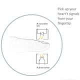  Màn hình nhịp tim cảm biến nhịp tim đầu ngón tay 