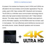  Bộ truyền tải hình ảnh âm thanh không dây Aturos W2H 4K Ultra HD 60GHZ, phạm vi truyền 30m 