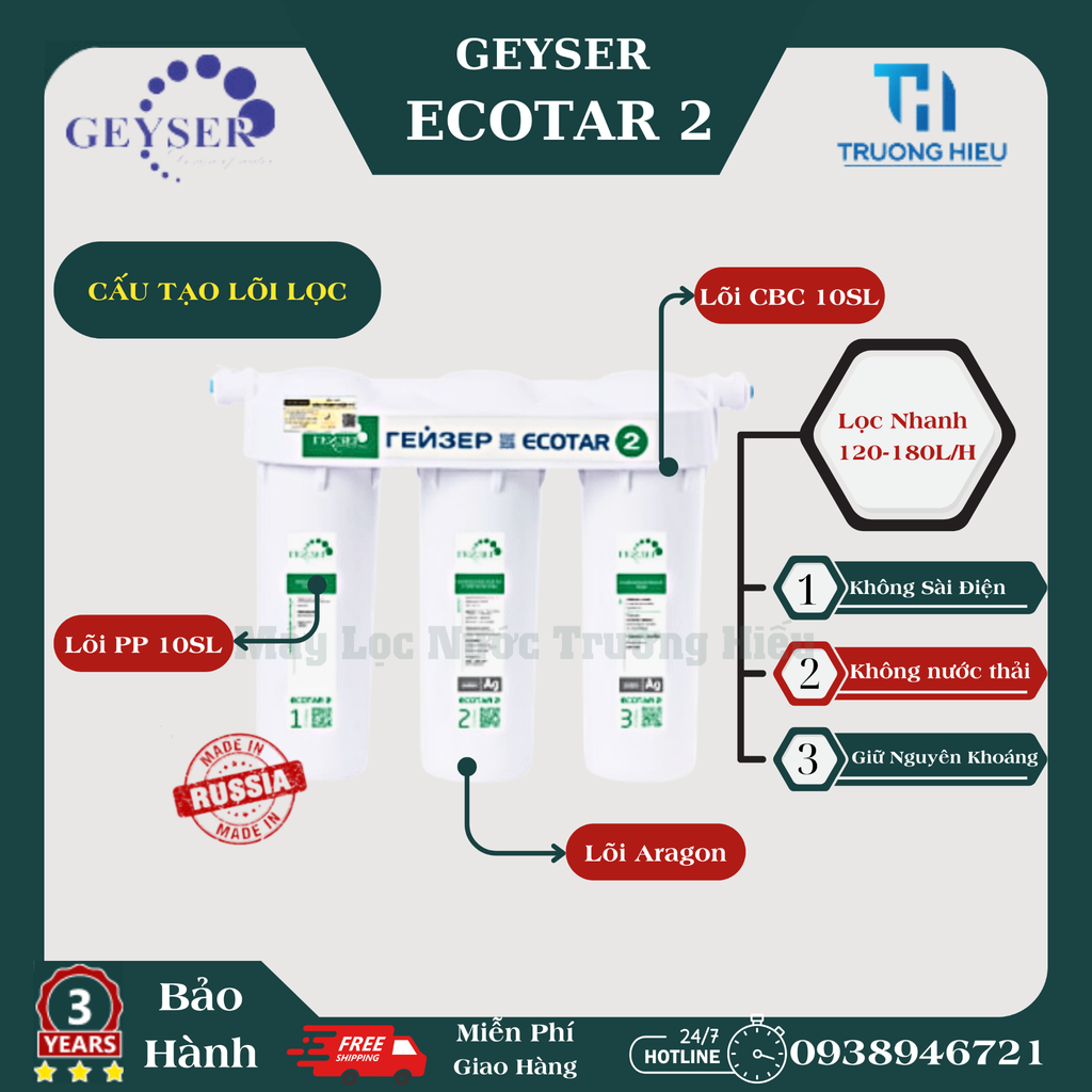 Máy Lọc Nước Nano Geyser Ecotar 2