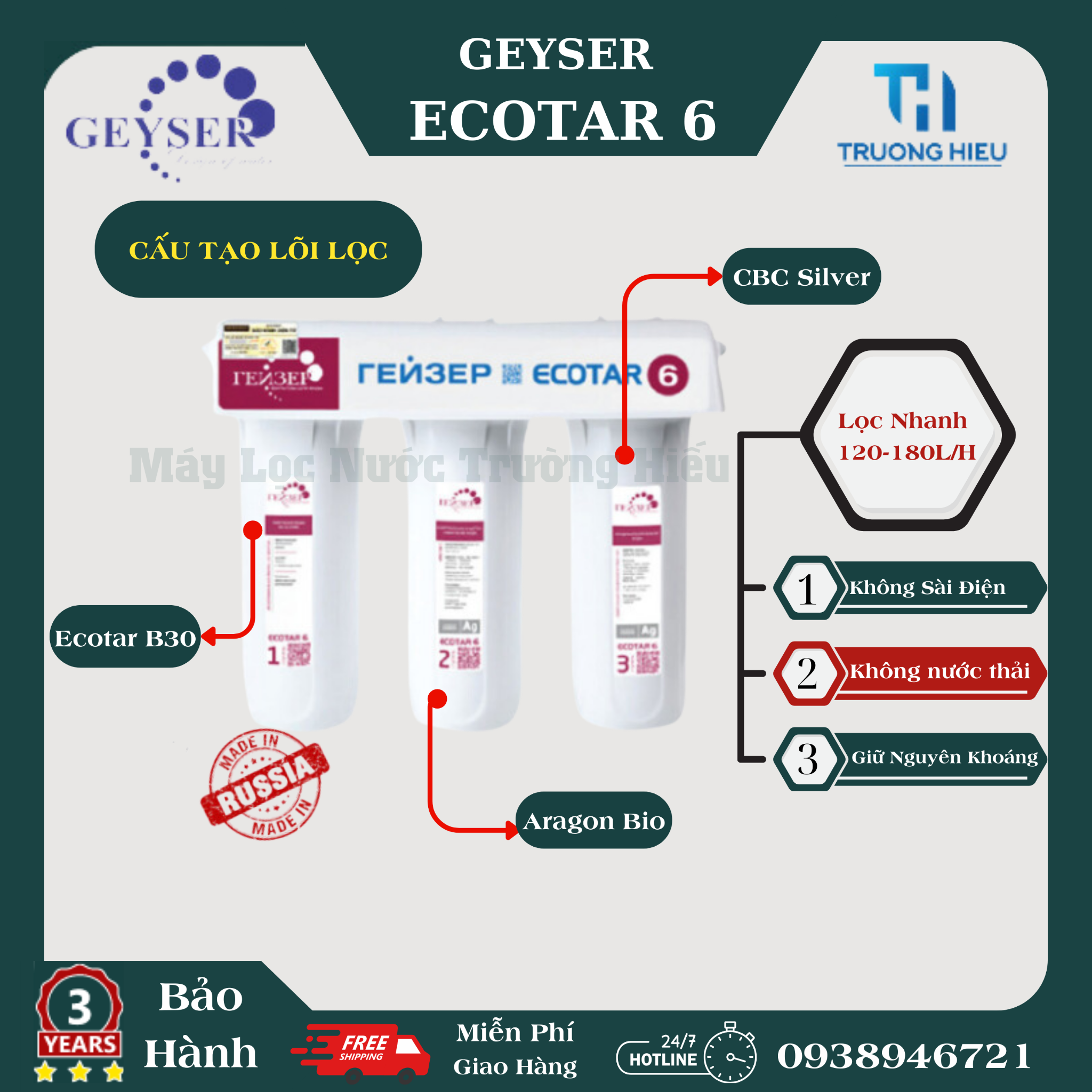 Máy Lọc Nước Geyser Ecotar 6