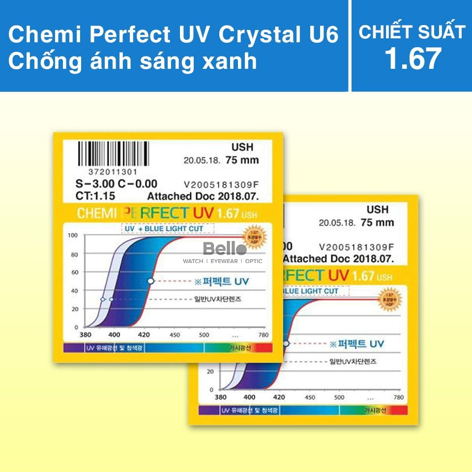  Tròng Kính Chống Ánh Sáng Xanh Chemi Crystal U6 Perfect UV 