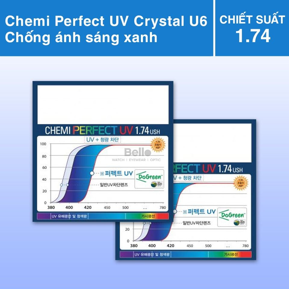  Tròng Kính Chống Ánh Sáng Xanh Chemi Crystal U6 Perfect UV 