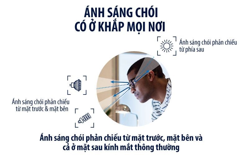  Tròng Kính Chống Chói Lái Xe Siêu Mỏng Essilor Crizal Sapphire HR 1.67 