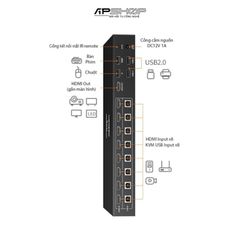 Bộ gộp HDMI 2.0 KVM 8 vào 1 ra Ugreen 80963 CM546 hỗ trợ 4K60hz, Hotkey + Kèm dây USB + HDMI