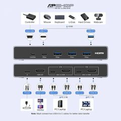 Bộ chuyển KVM 2 cổng HDMI 2.1 Ugreen 25961, độ phân giải 8K60Hz, 3 cổng USB 3.0, 1 Cổng USB C 5Gbps