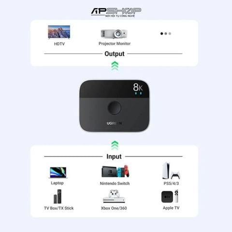 Bộ Gộp HDMI 2.1 8K60Hz 2 In 1 Out Ugreen 90385