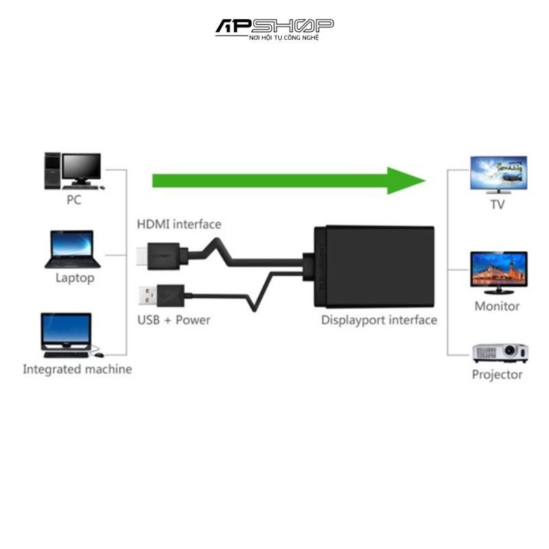 Cáp chuyển đổi HDMI to Displayport Ugreen 40238 hỗ trợ 4K - 2K