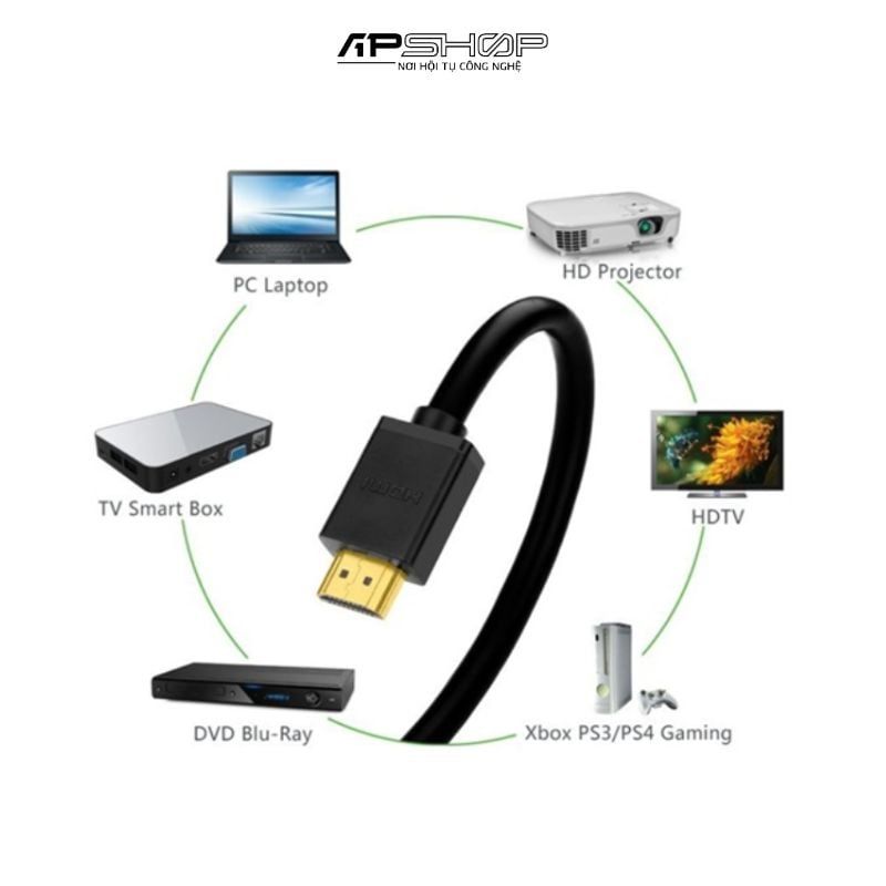 Cáp HDMI 1.4 Đầu Bẻ Góc Vuông Cao Cấp Ugreen 10172 (Bẻ Xuống)
